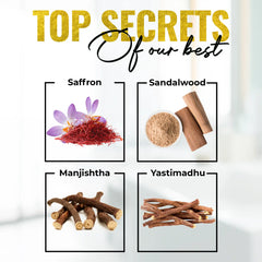 Top secrets of our KumkumadI Oil ingredients – saffron, sandalwood, manjishtha, and yastimadhu displayed with pictures.
