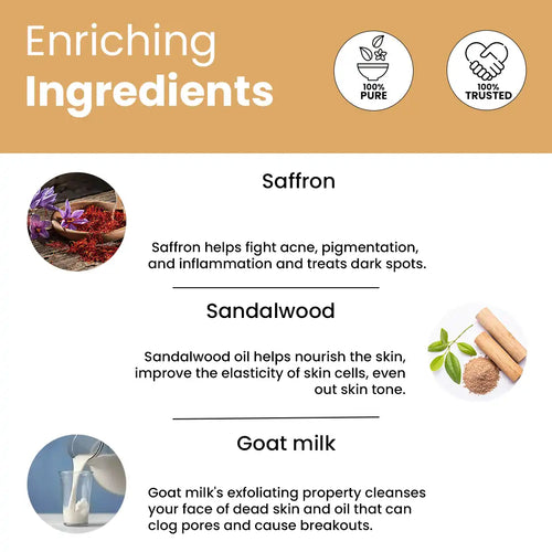 Lavaya Super Natural Soap enriching ingredients like saffron, sandalwood, and goat milk on a beige background.