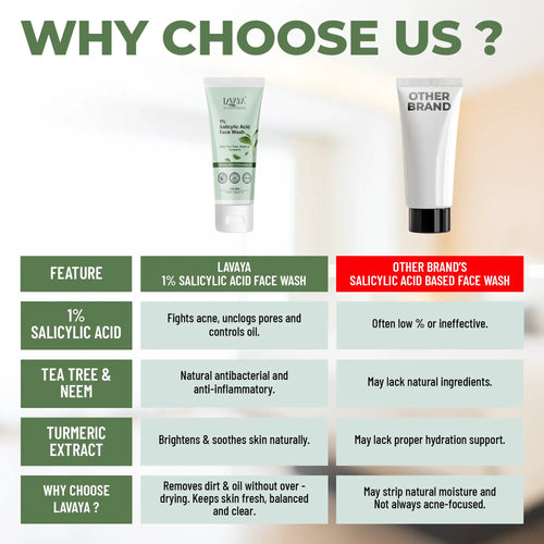 Comparison chart of Lavaya and other brand salicylic acid face washes with features highlighted.