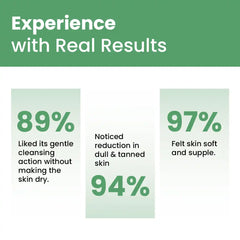 Green background with text and percentages about skincare product experience.