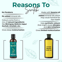 Comparison chart of reasons to switch from a hair oil with synthetic ingredients to one with natural ingredients, featuring two bottles labeled 'Hair Active Oil' and 'Other Brand Hair Oil'.