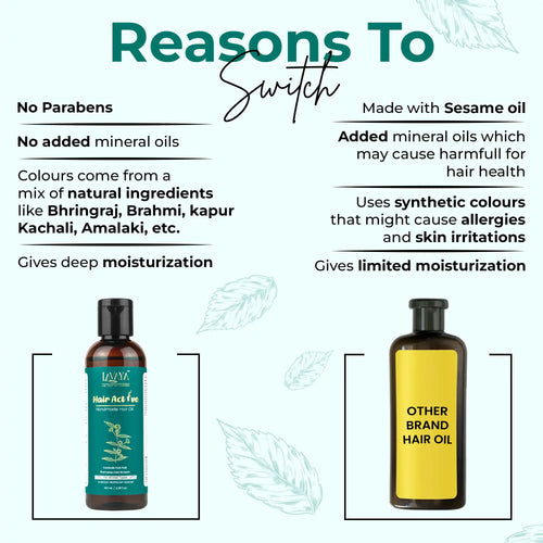 Comparison chart of reasons to switch from a hair oil with synthetic ingredients to one with natural ingredients, featuring two bottles labeled 'Hair Active Oil' and 'Other Brand Hair Oil'.