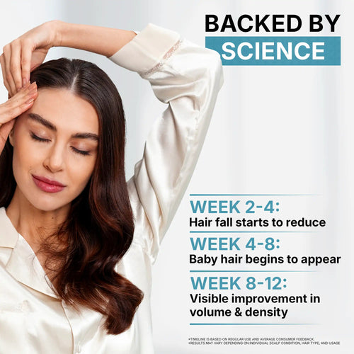 Woman with long hair, promotional text about hair growth product, 'Backed by Science' claim.