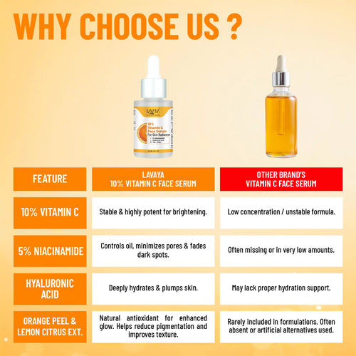 Comparison chart of Lavaya 10% Vitamin C Face Serum with other brands on a yellow background.