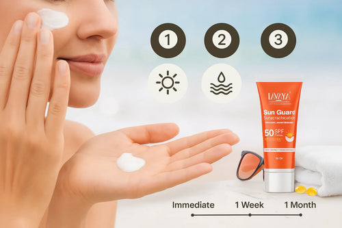 Sunguard SPF 50 benefits guide - woman applying LAVAYA sunscreen showing 3-step application and results timeline from immediate to 1 month