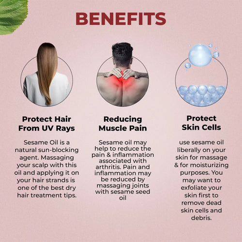 Lavaya Sesame oil benefits: UV hair protection, reduces muscle pain, protects skin cells for exfoliation and glow (icons of hair, back, skin).