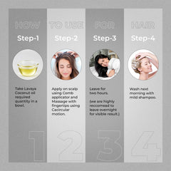 4-step Lavaya Coconut Oil guide: Take oil in a bowl, apply to scalp and massage, leave for two hours, wash with mild shampoo. Shows application steps.