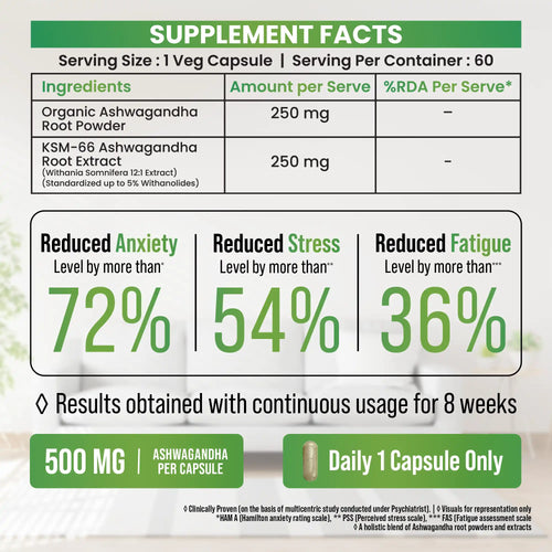 Supplement facts label for Lavaya KSM-66  Ashwagandha capsules with ingredients and health benefits.